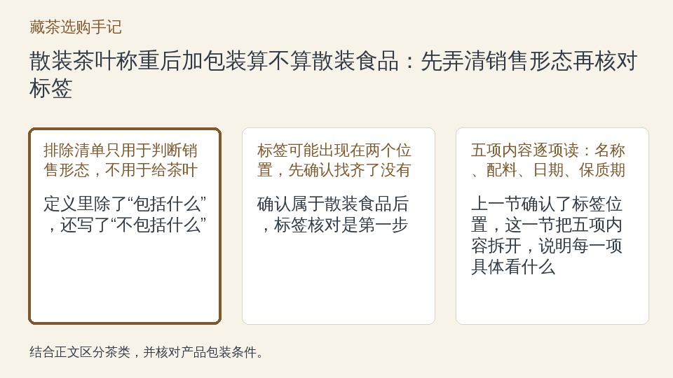 散装茶叶称重后加包装算不算散装食品：先弄清销售形态再核对标签的知识要点示意图