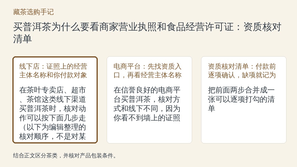 买普洱茶为什么要看商家营业执照和食品经营许可证：资质核对清单的知识要点示意图
