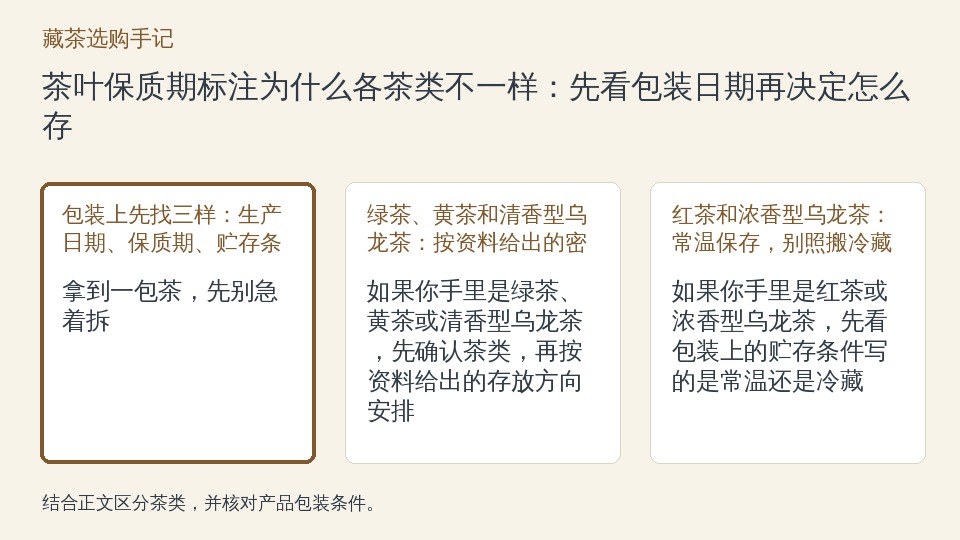 茶叶保质期标注为什么各茶类不一样：先看包装日期再决定怎么存的知识要点示意图