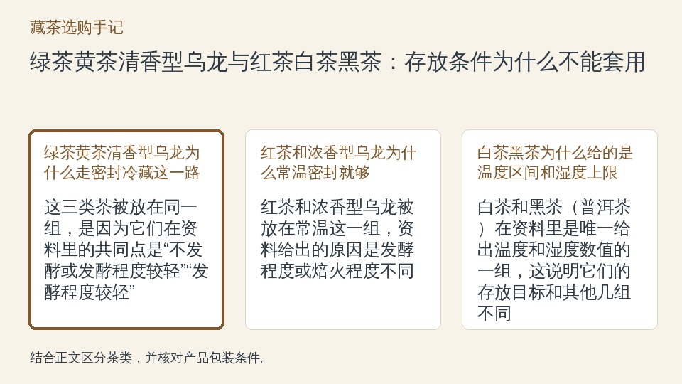 绿茶黄茶清香型乌龙与红茶白茶黑茶:存放条件为什么不能套用的知识要点示意图