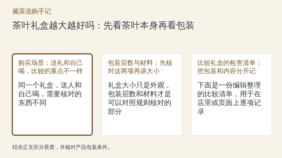 茶叶礼盒越大越好吗:先看茶叶本身再看包装的知识要点示意图